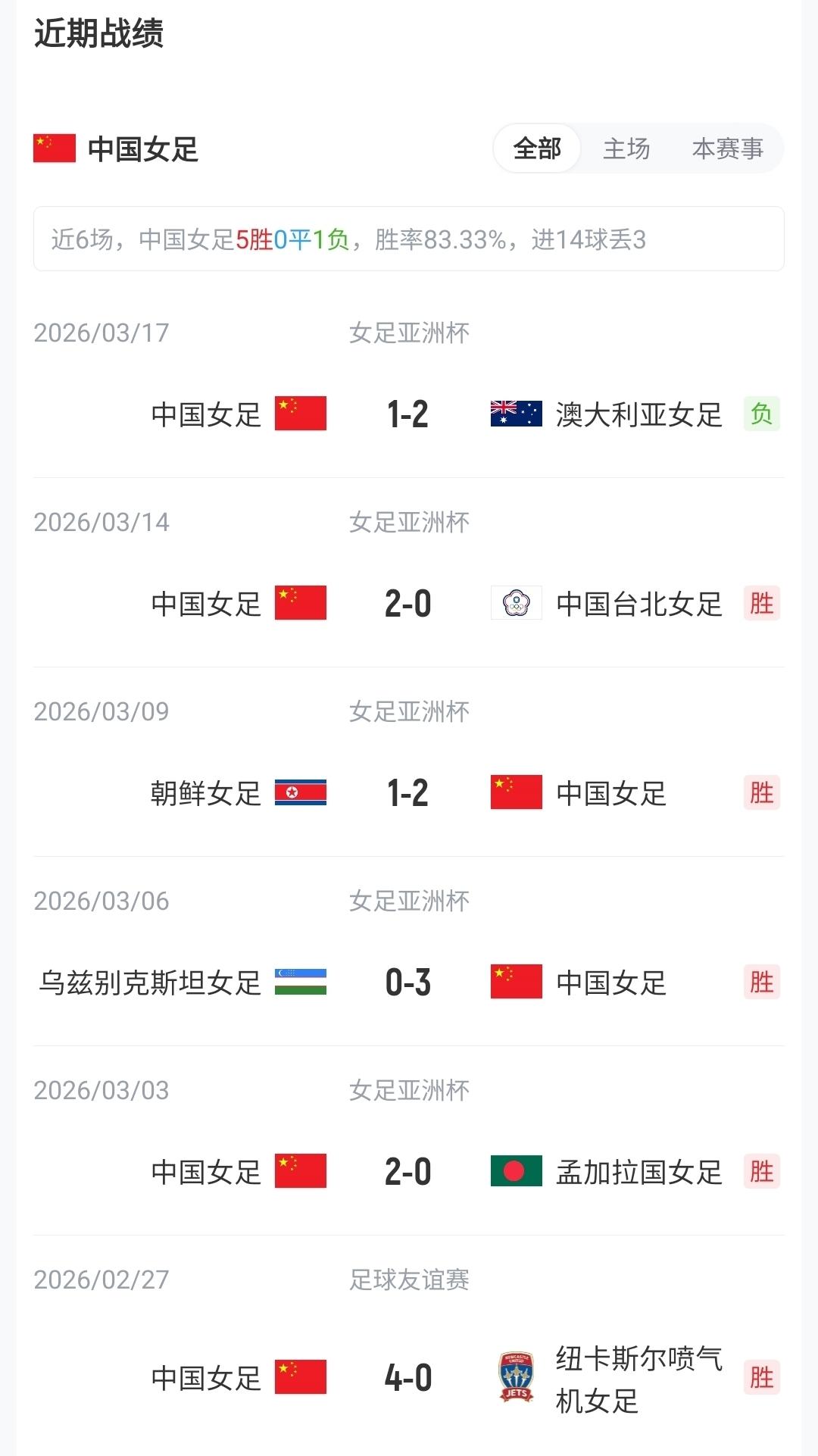 拉姆抨击因凡蒂诺：世界杯已被出卖，足球公信力受损